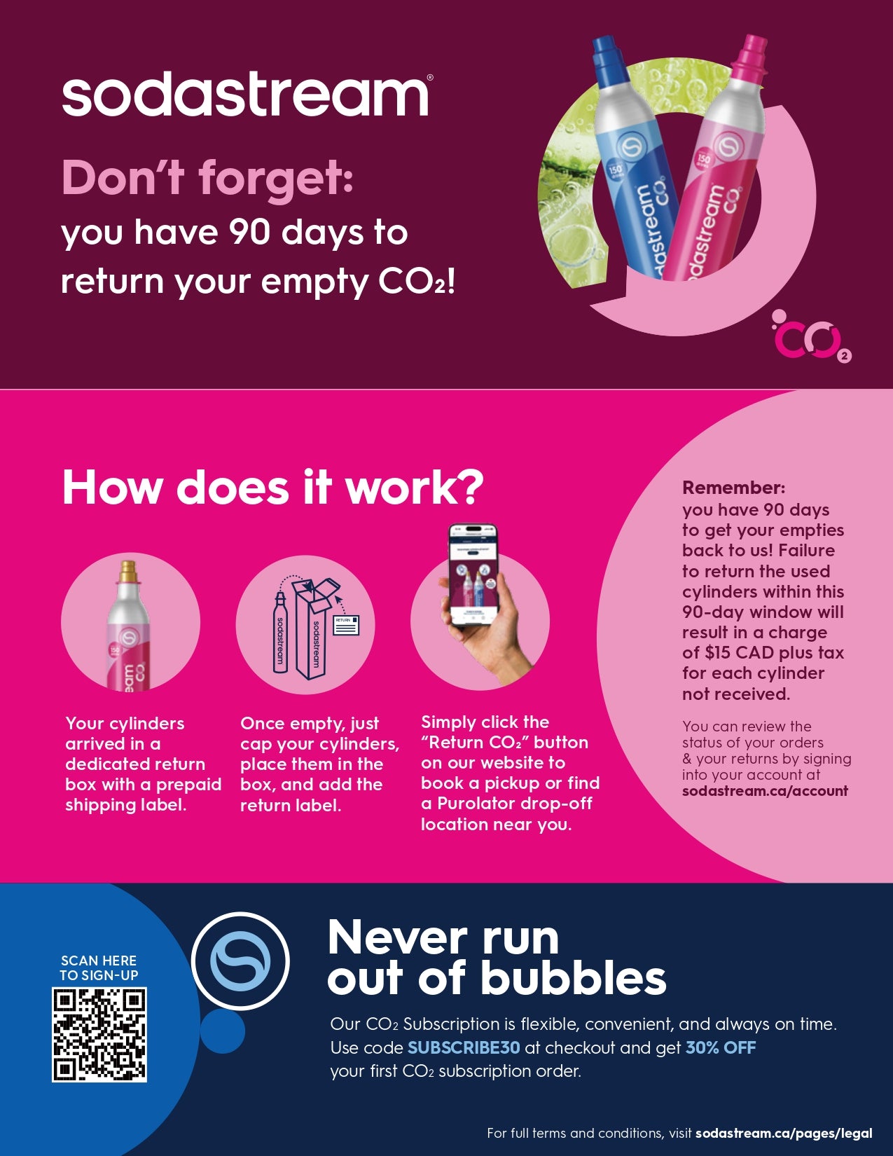 Instructions pour le retour – Échange de cylindres de CO2 sodastream